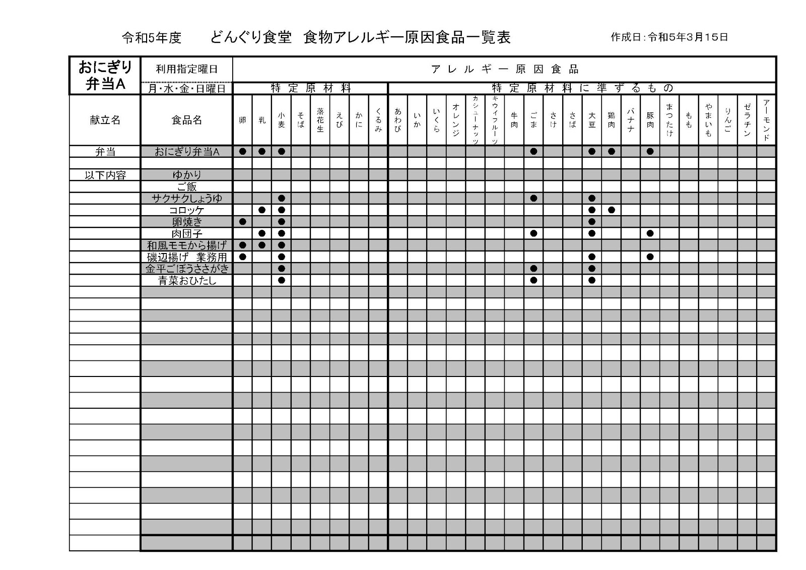 2日目昼食のアレルギー表です